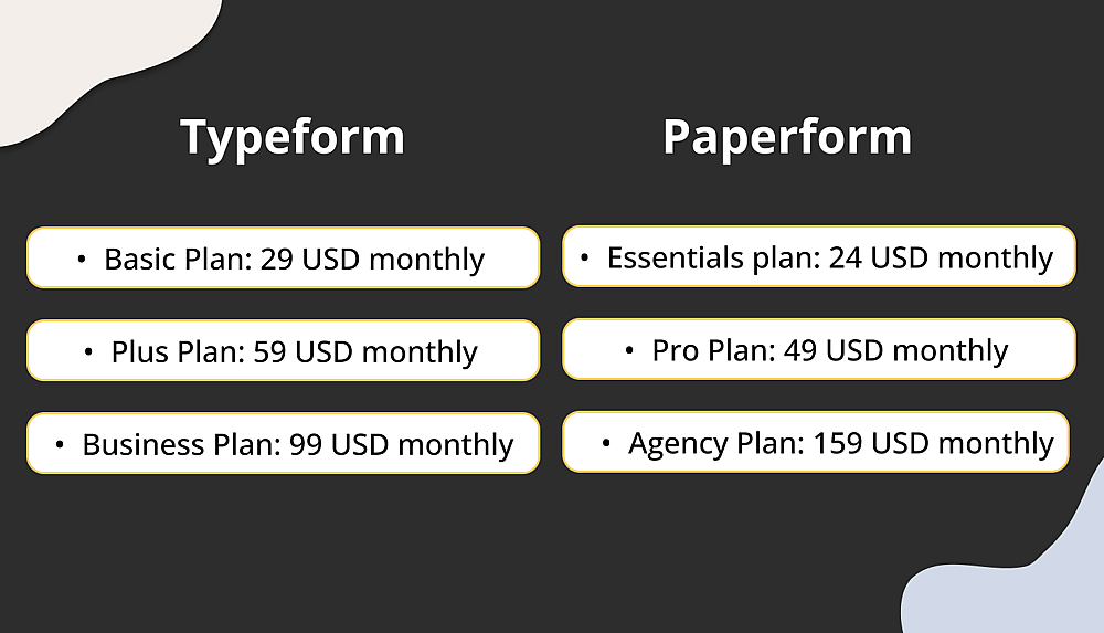 Price comparison between Typeform and Paperform