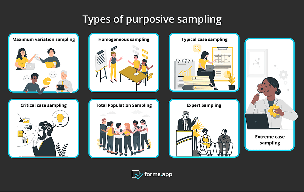 7 types of purposive sampling