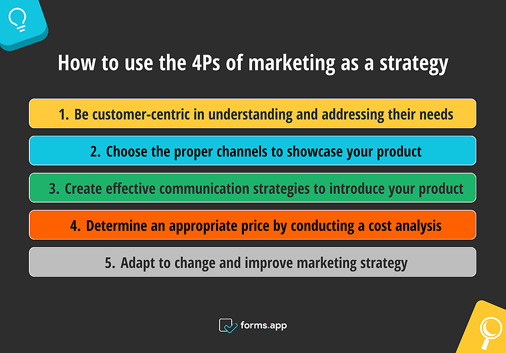 Utilizar las 4Ps del marketing como estrategia
