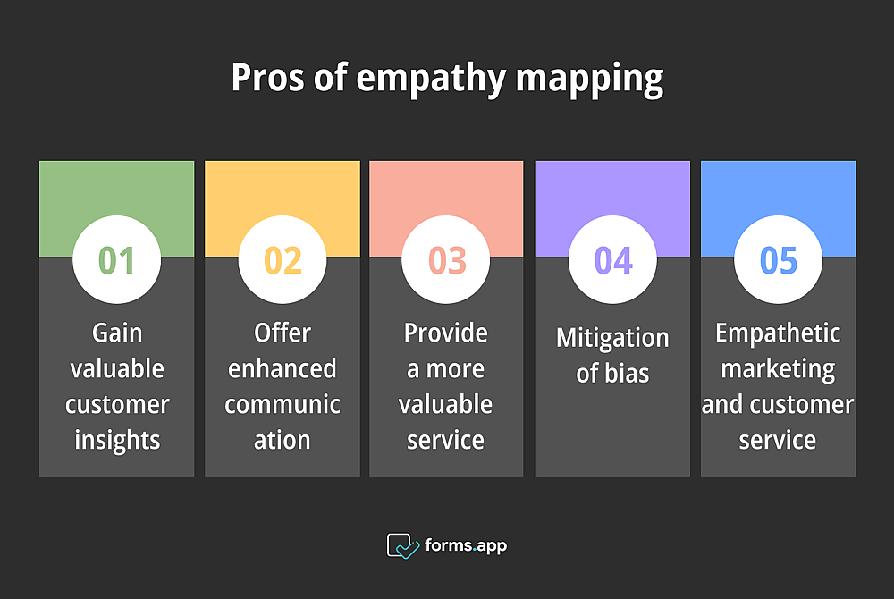 Benefits of empathy mapping