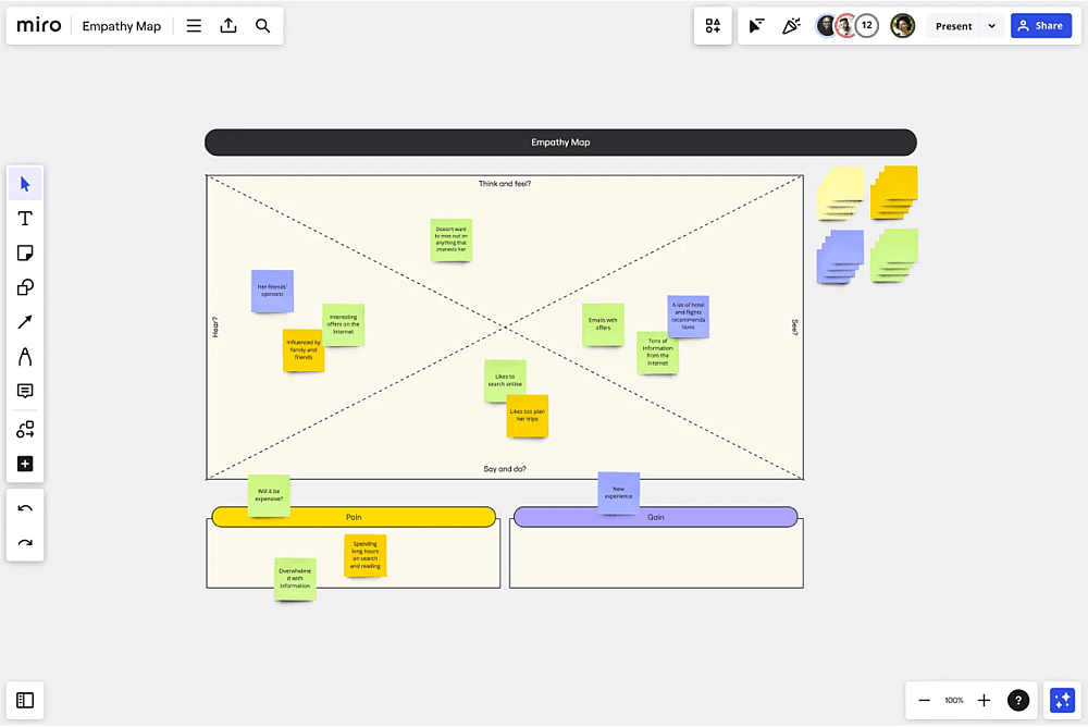 An example Empathy Map of Miro