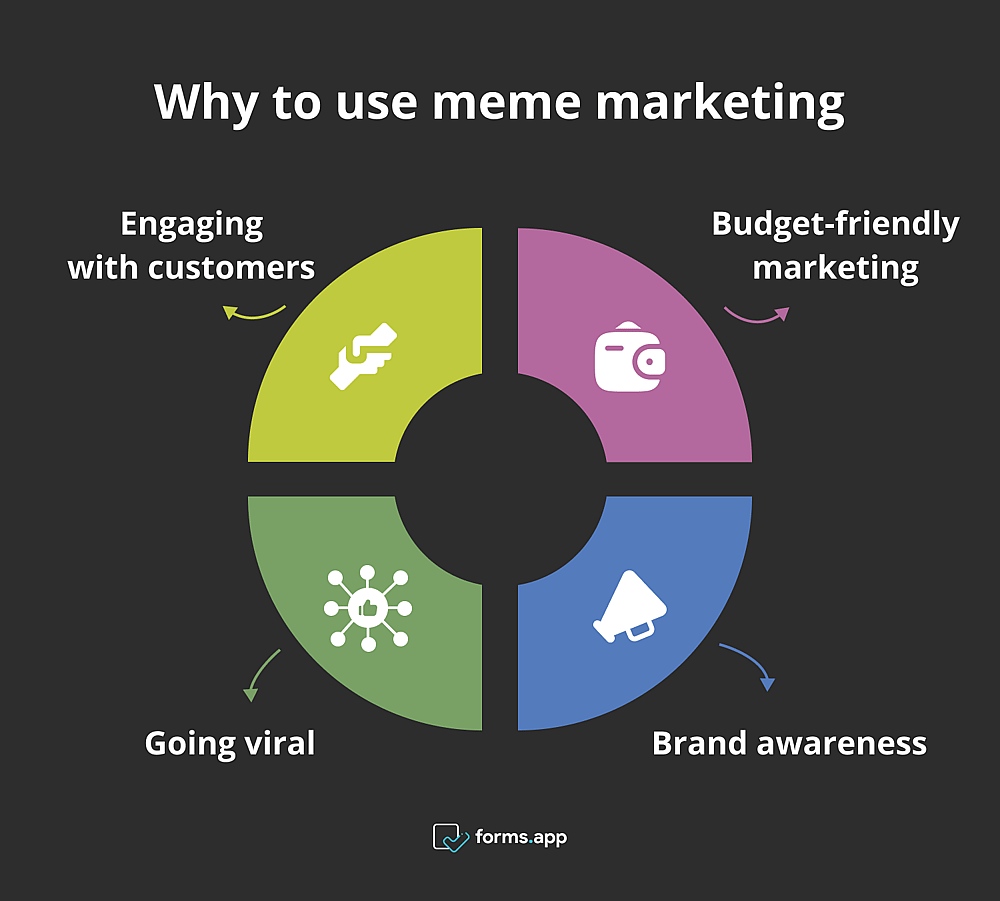 Pros of meme marketing