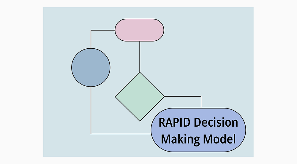 O que é o modelo de tomada de decisão RAPID: Definição e exemplos