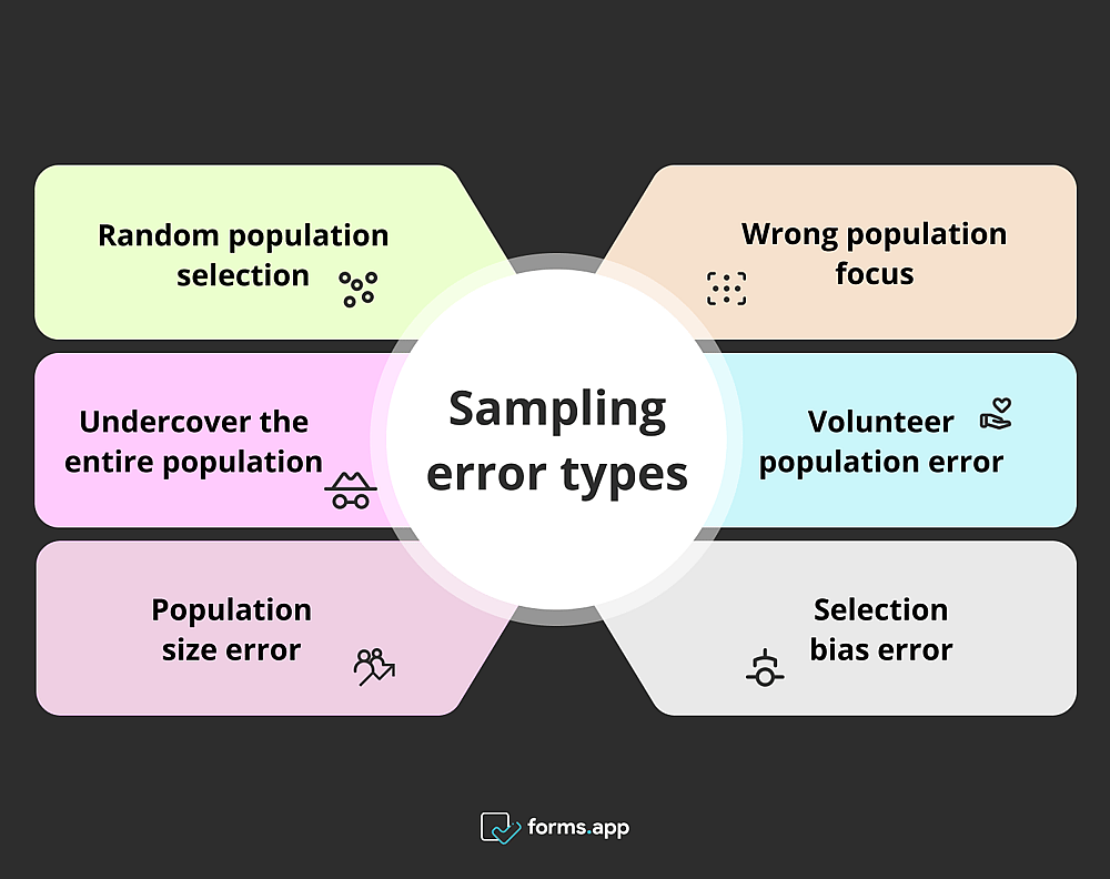 Sampling error types in market research