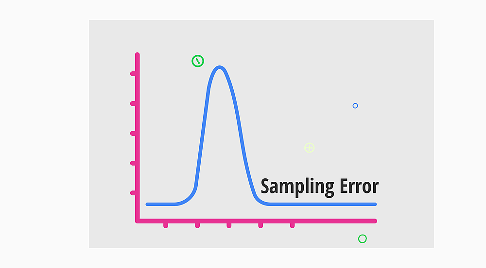 What is sampling error? (Definition, types & more)