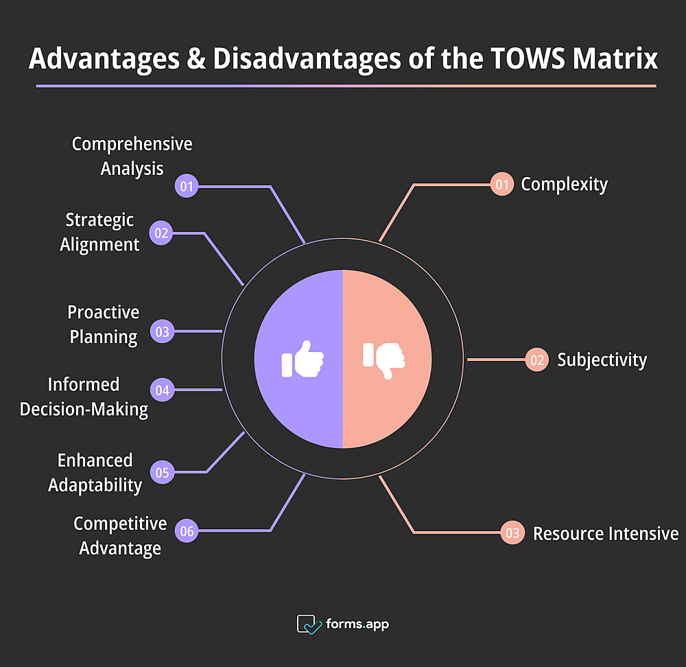 Avantages et inconvénients de la matrice TOWS