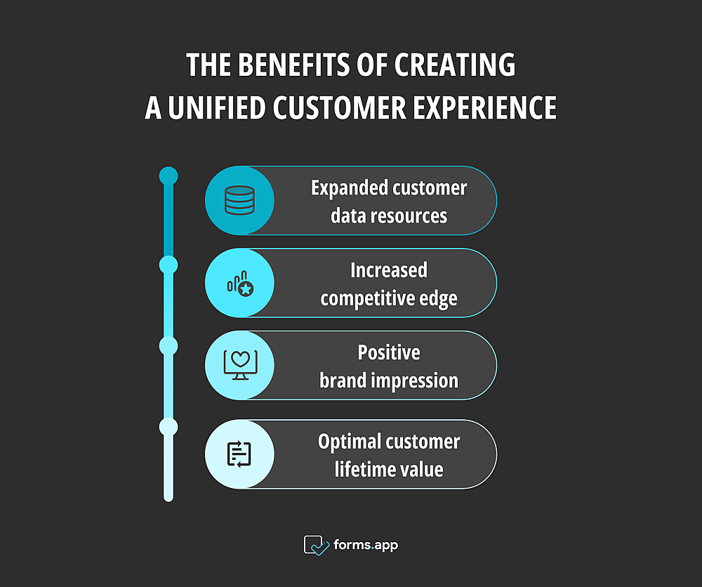 The benefits of having a unified customer experience