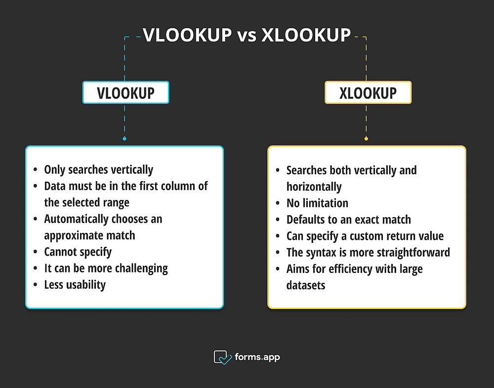 Différences entre VLOOKUP et XLOOKUP