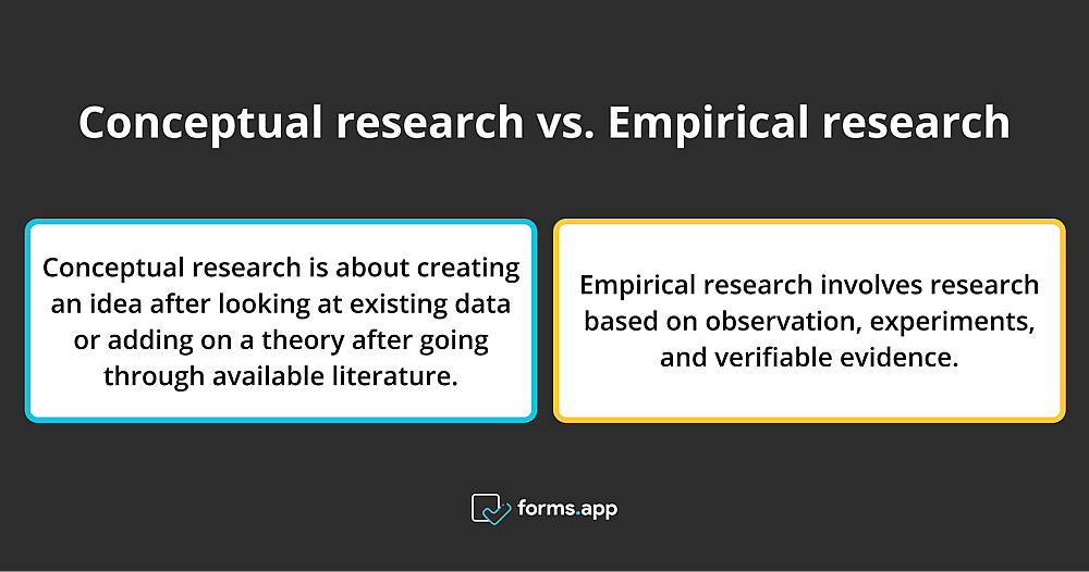 The difference between conceptual research and empirical research