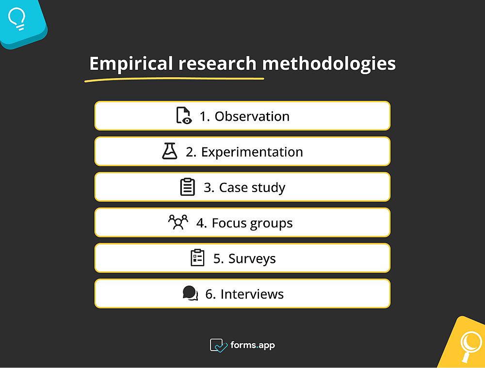 Some essential methodologies to conduct empirical research