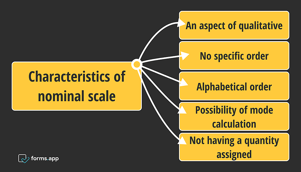 Nominal scale characteristics