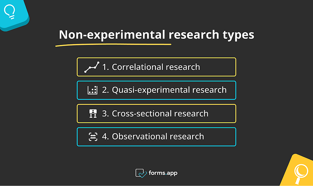 Non-experimental research types