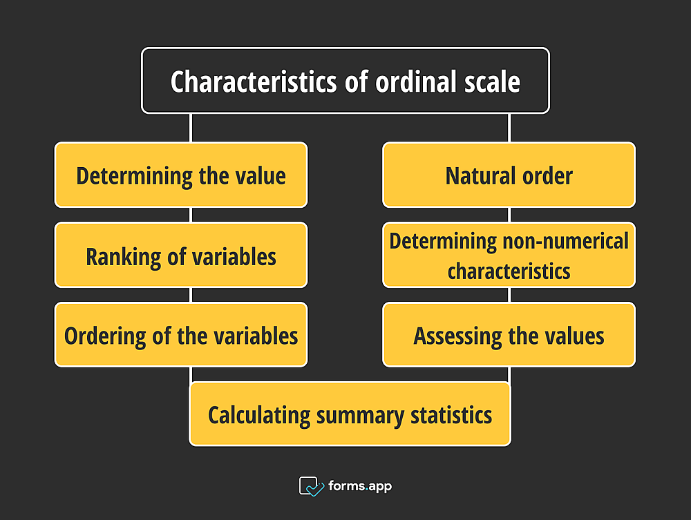 Ordinal scale characteristics
