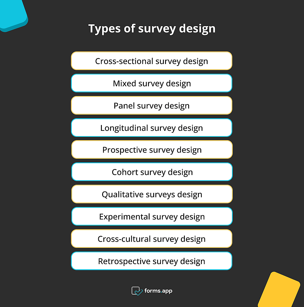 Types of survey design