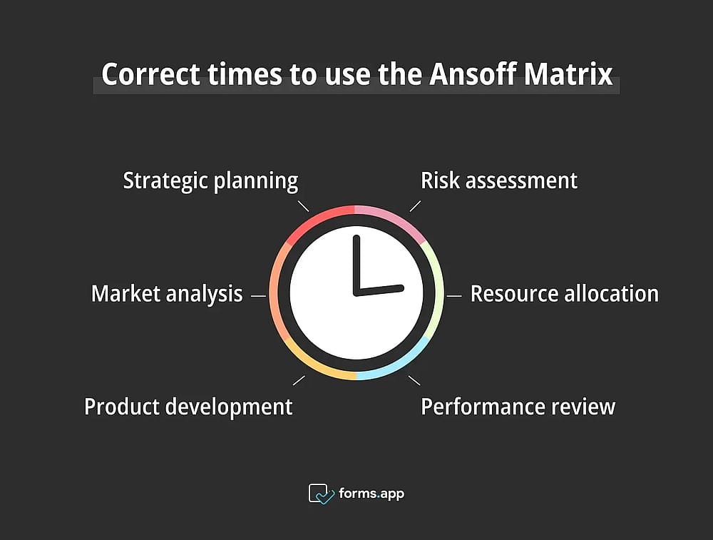 Right times to use the Ansoff Matrix