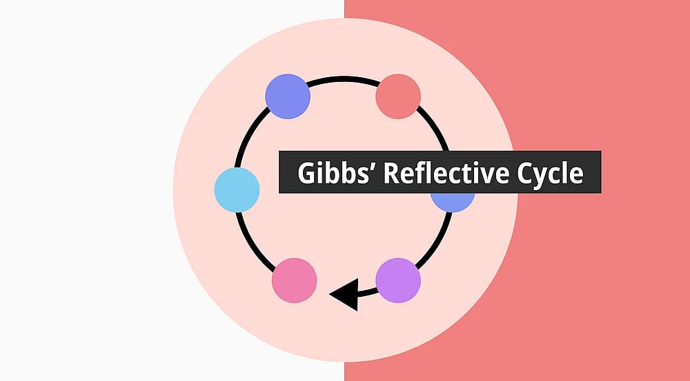 Gibbs’in Yansıtıcı Döngüsü