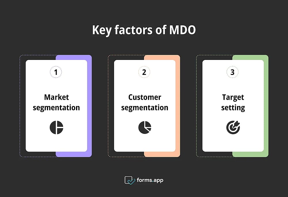 Facteurs clés de MDO
