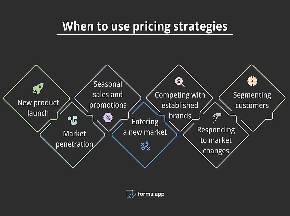 Right times to use pricing strategies