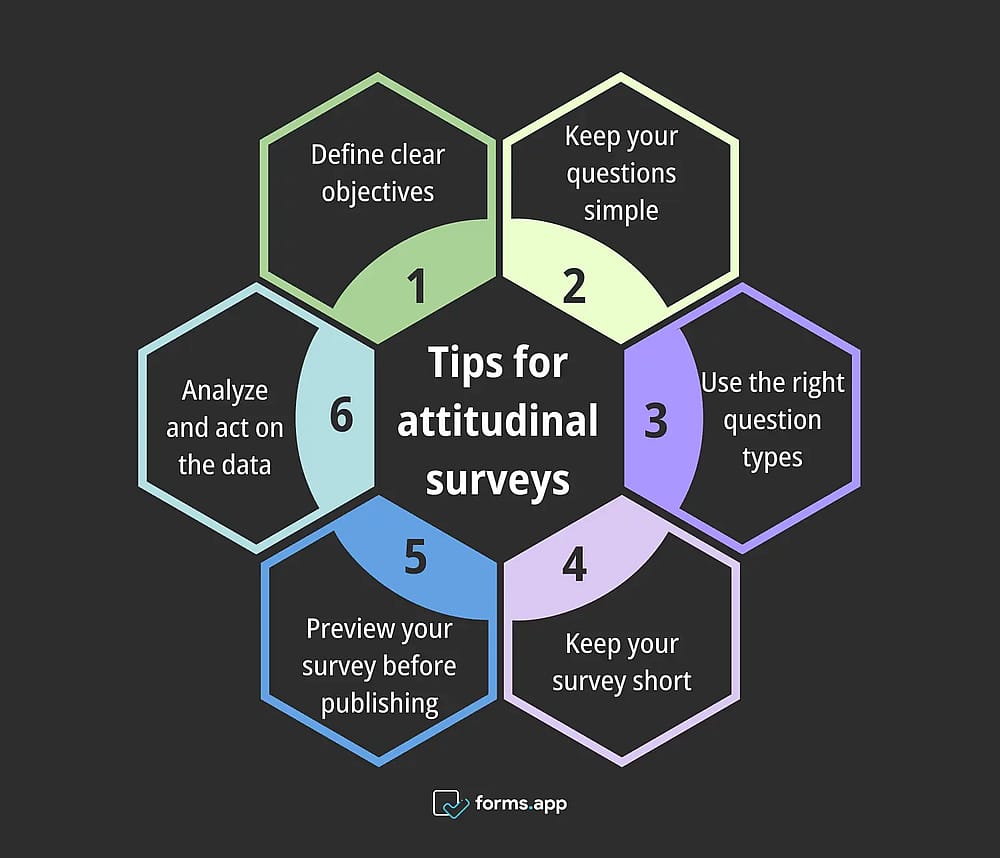 Attitudinal survey tips