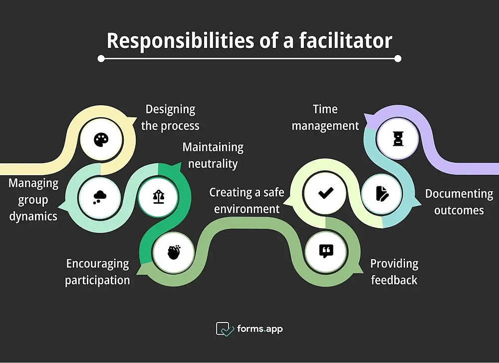 Responsabilidades de un facilitador
