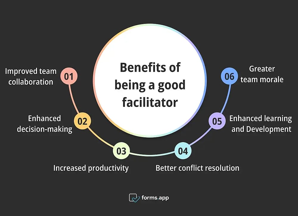 Ventajas de ser un facilitador efectivo