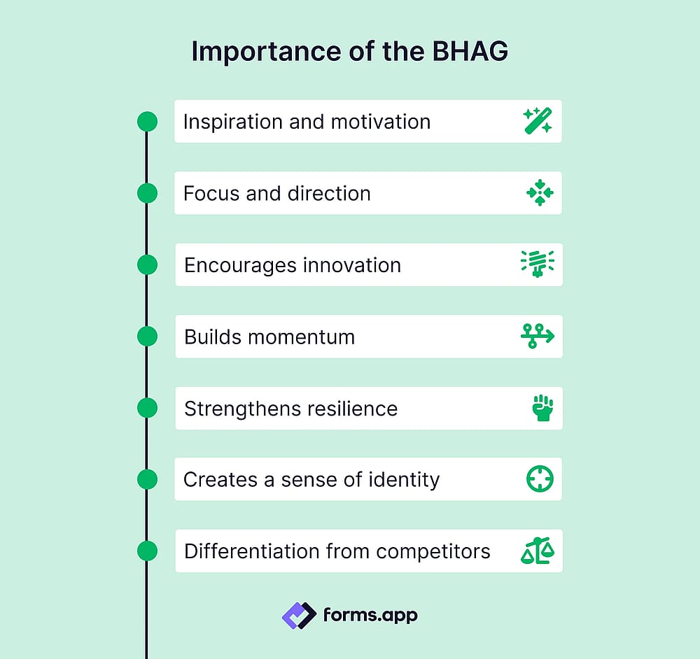 Advantages of the BHAG