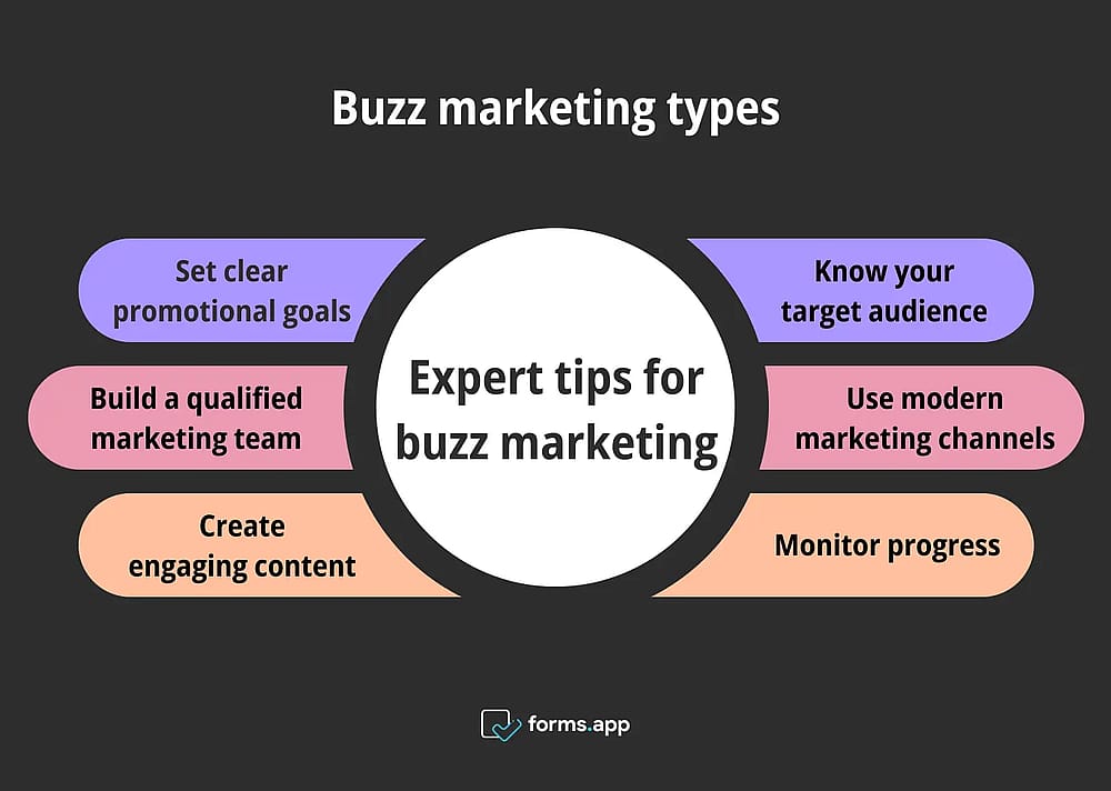 Profi-Tipps für Buzz-Marketing