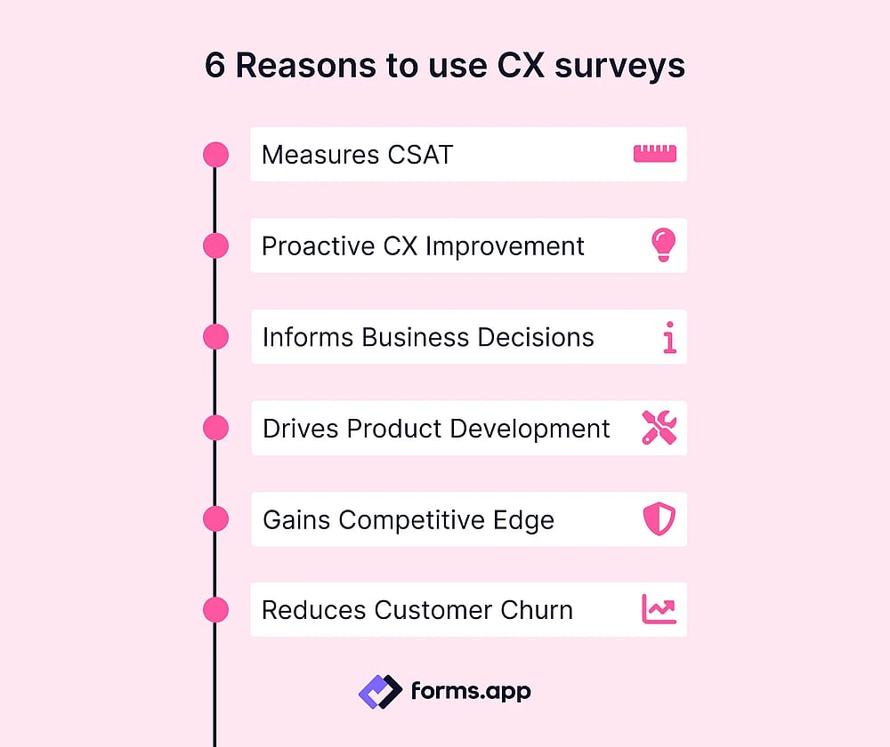 Reasons to use CX surveys