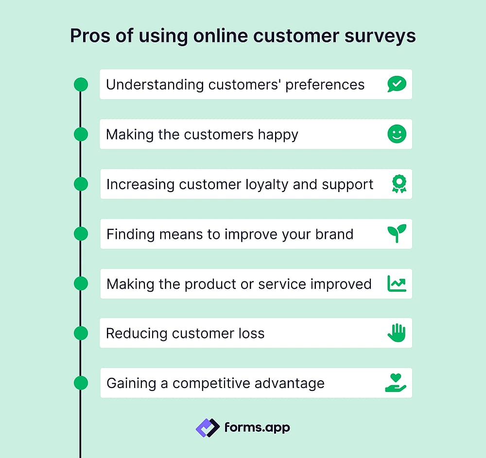 Advantages of customer surveys