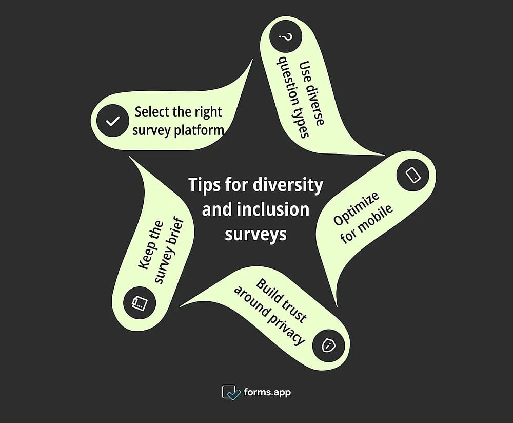 Expert tips for diversity and inclusion surveys