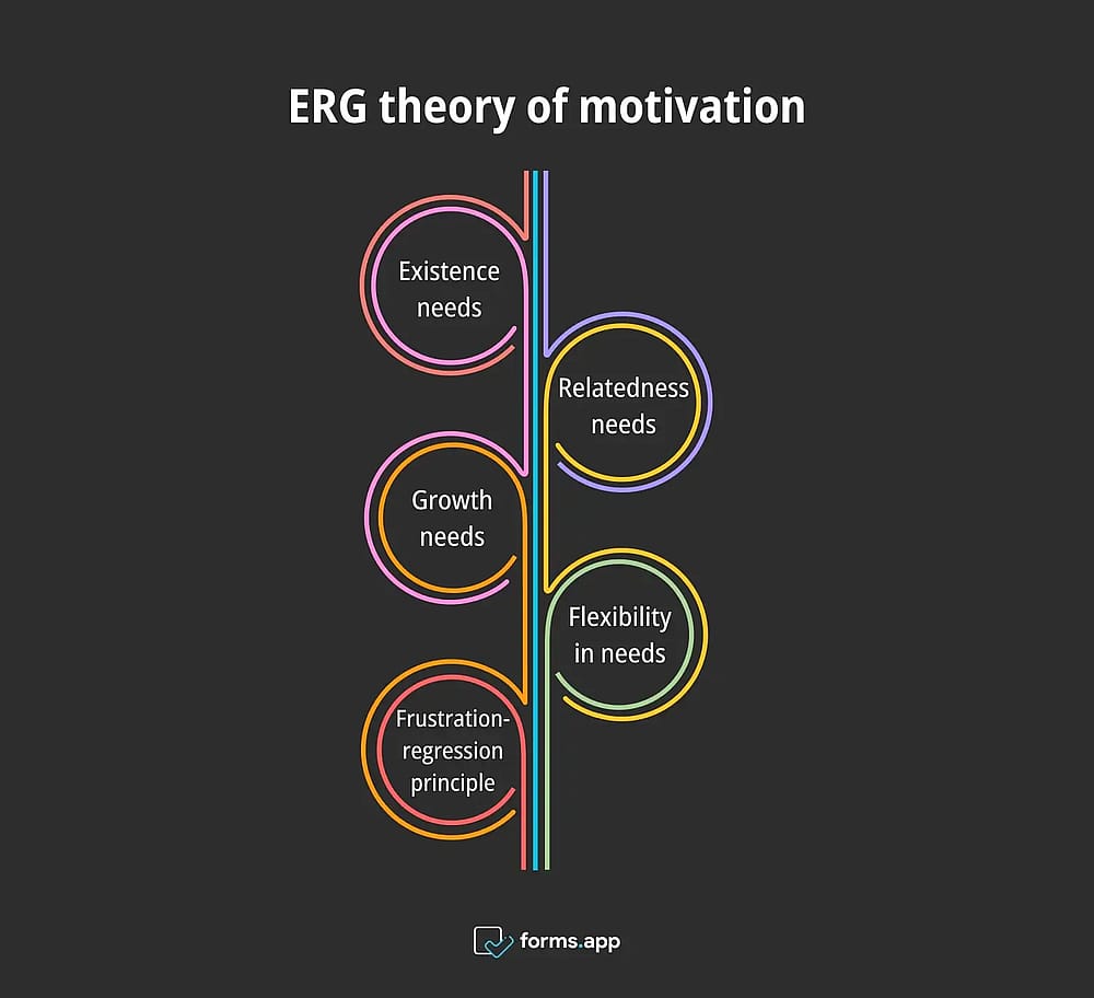 Teoria ERG da motivação
