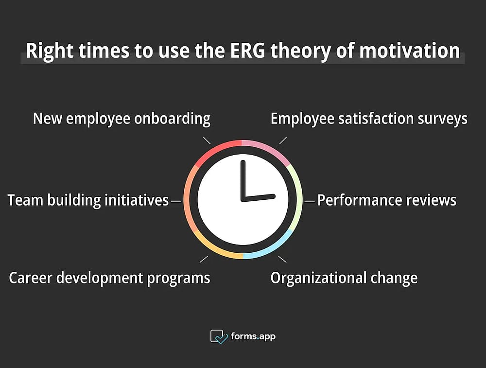 Momentos corretos para usar a teoria ERG de motivação