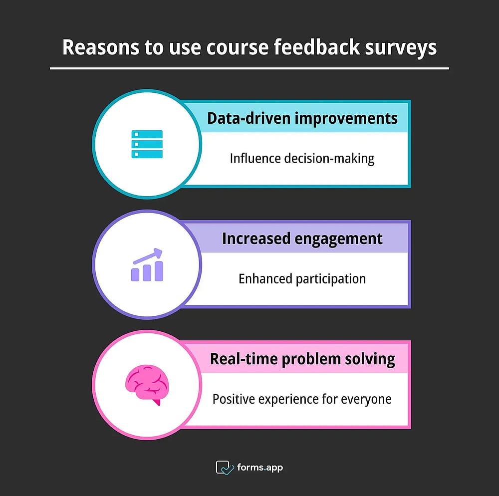 Benefits of event surveys