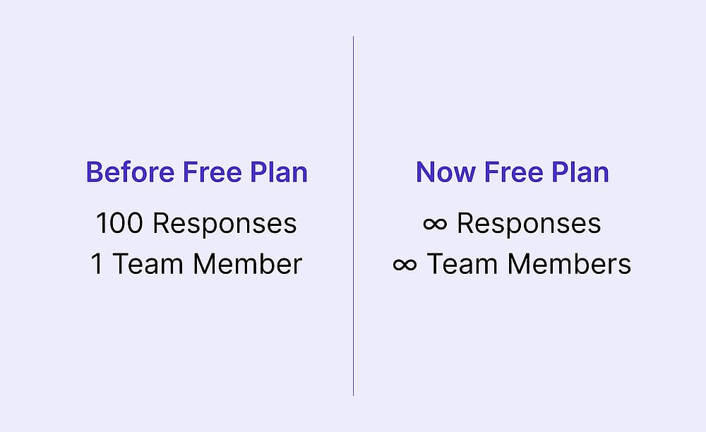 Shift to unlimited responses & seats