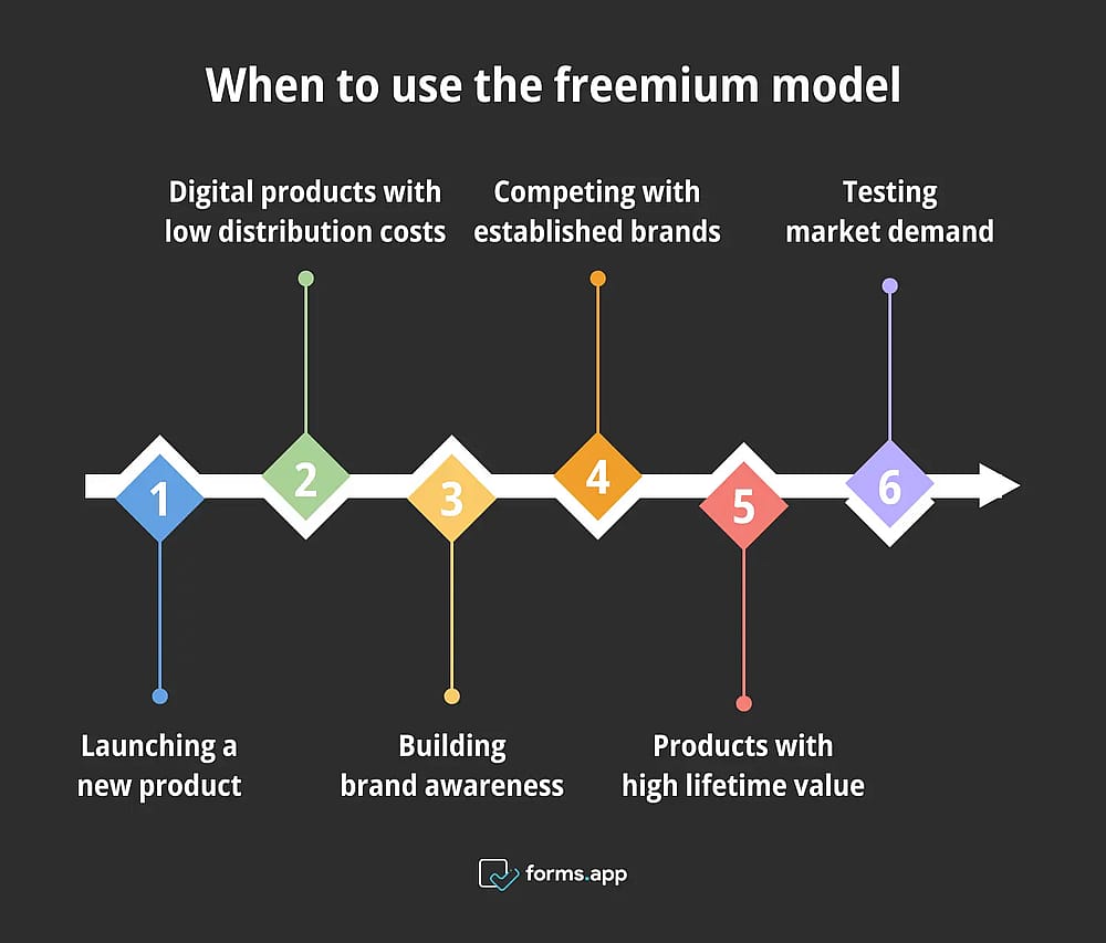 Moments opportuns pour utiliser le modèle freemium