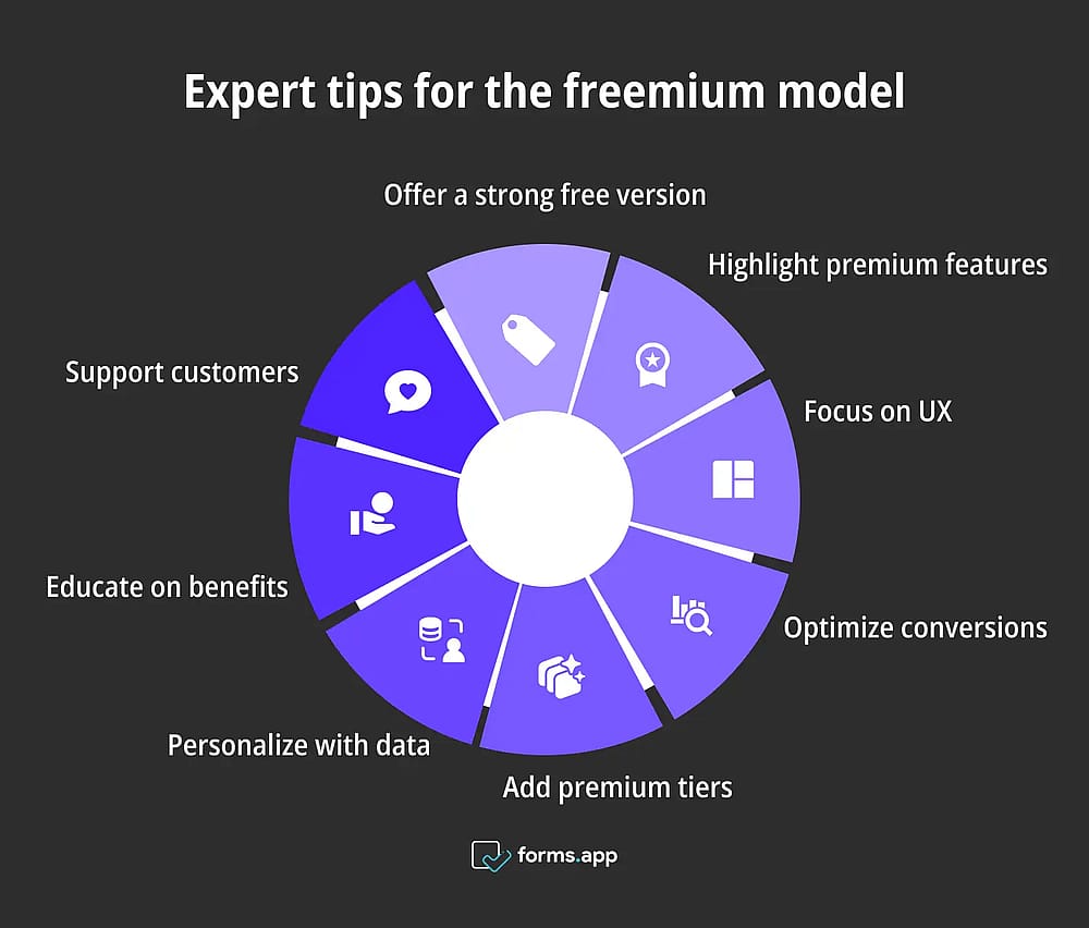 Conseils d'experts pour le modèle freemium