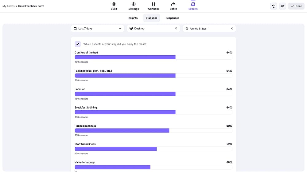 An image showing the statistics page