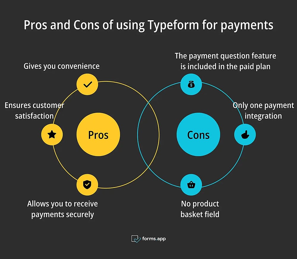 Vantagens e desvantagens de receber pagamentos com o Typeform