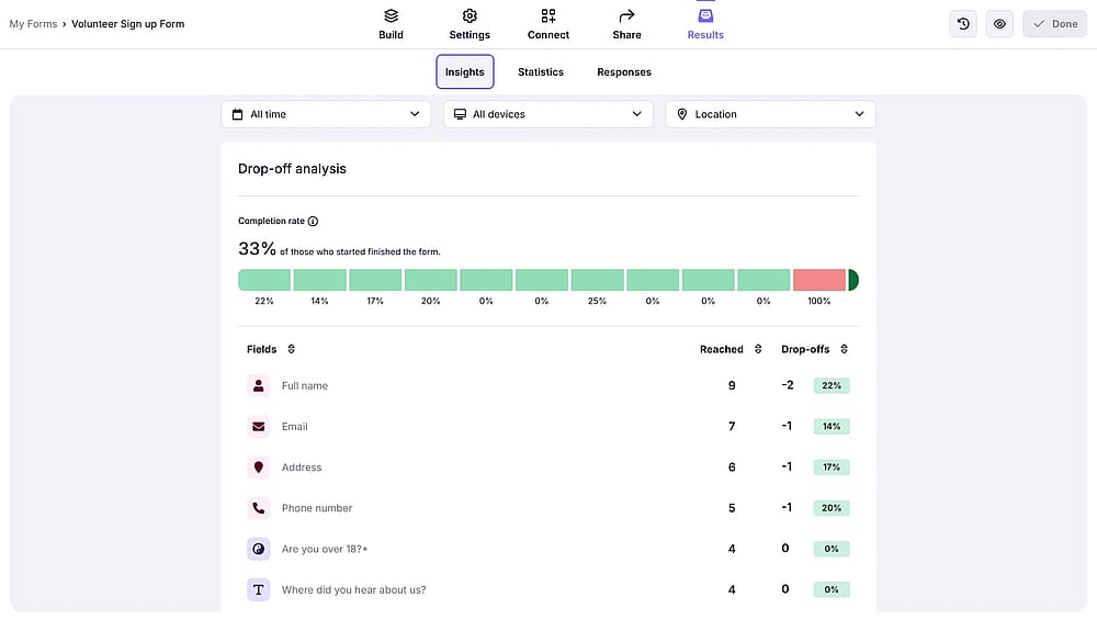 Insights tab on forms.app
