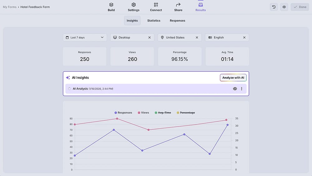 An image showing the “Analyze” button, which will start your analysis generation
