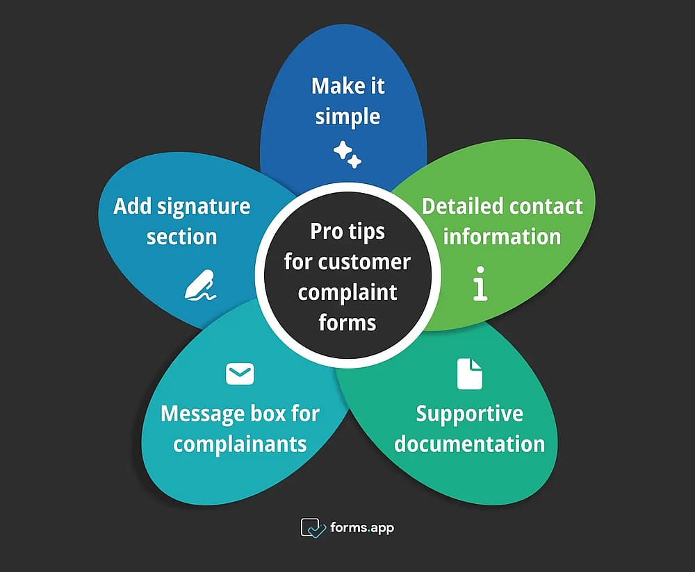 Expert tips for customer complaint forms