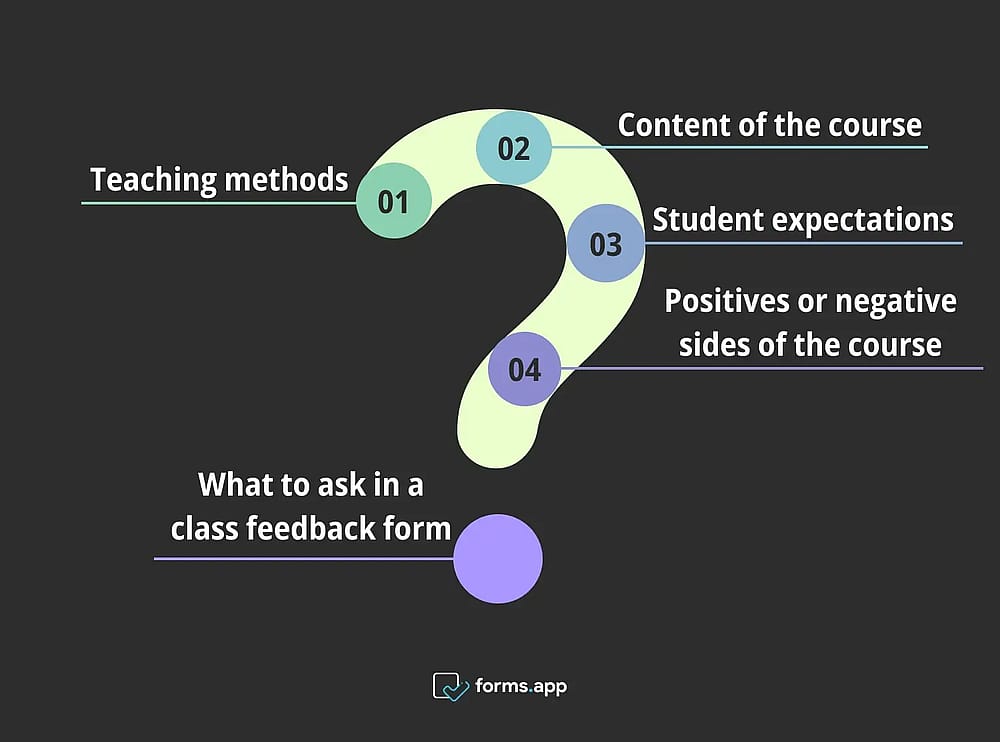 Questions to include in a class feedback form