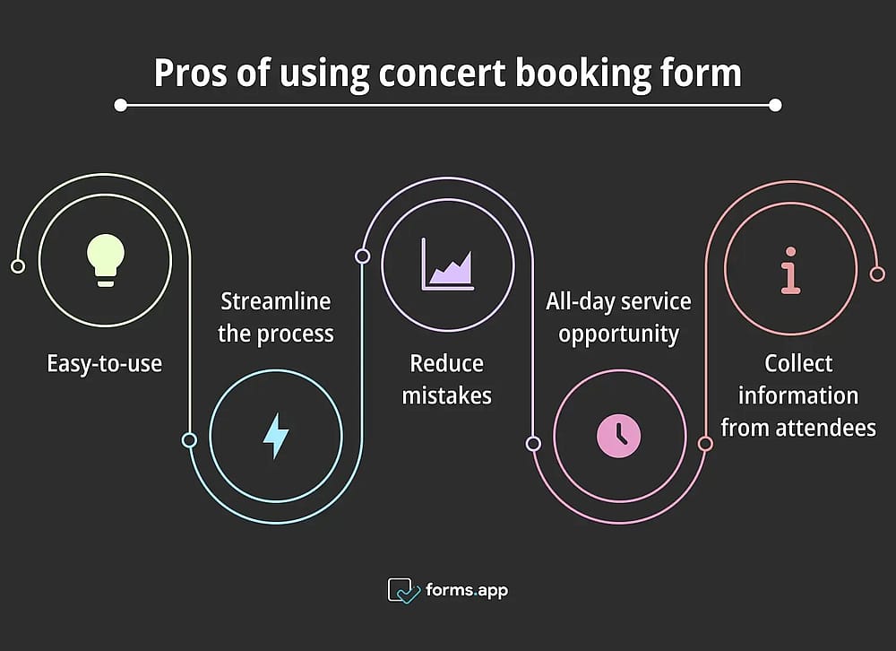 Raisons d'utiliser des formulaires de réservation de concerts