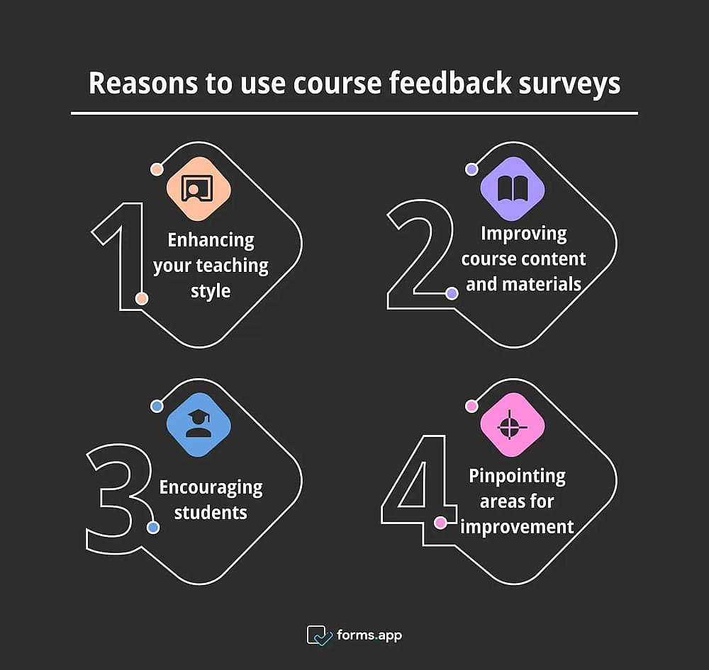 Benefits of using course feedback surveys