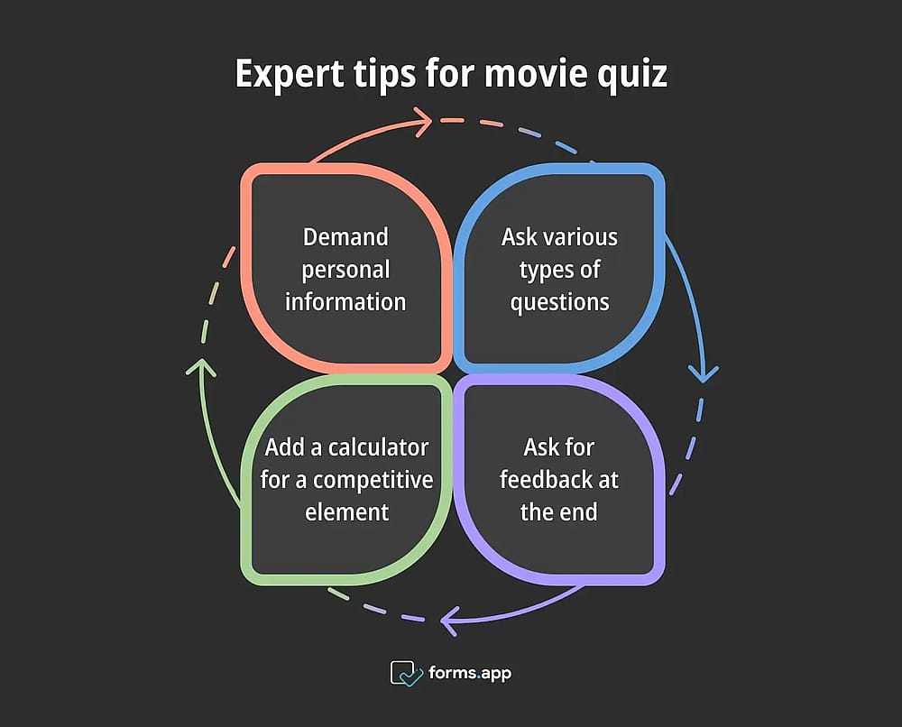 Film testleri için ipuçları