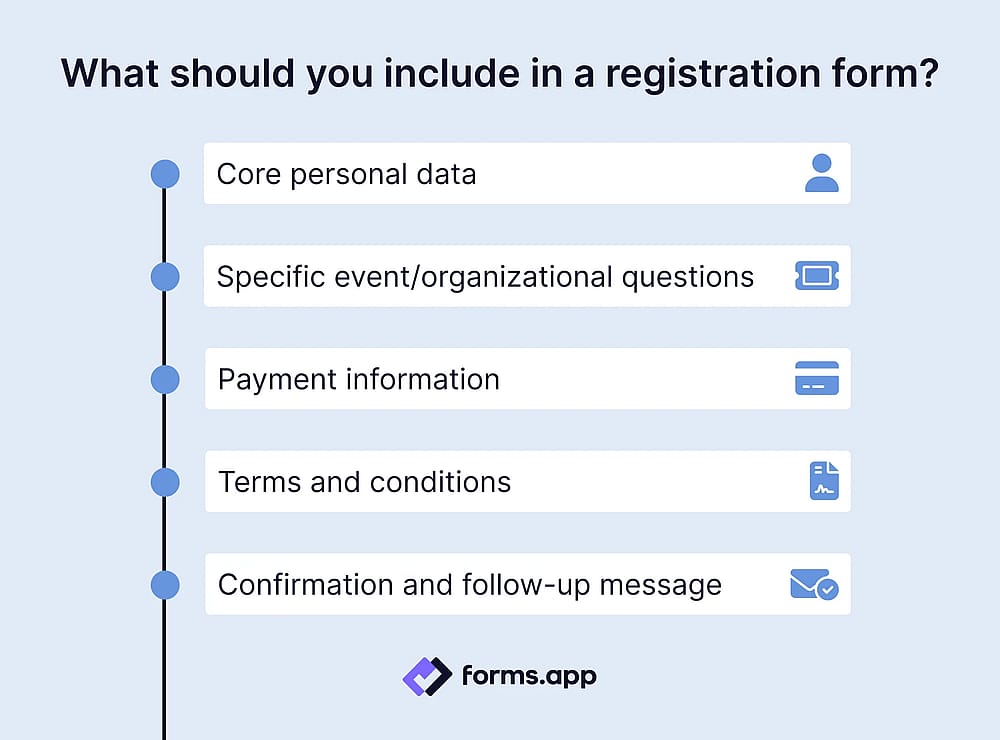 Key points to include in a registration form