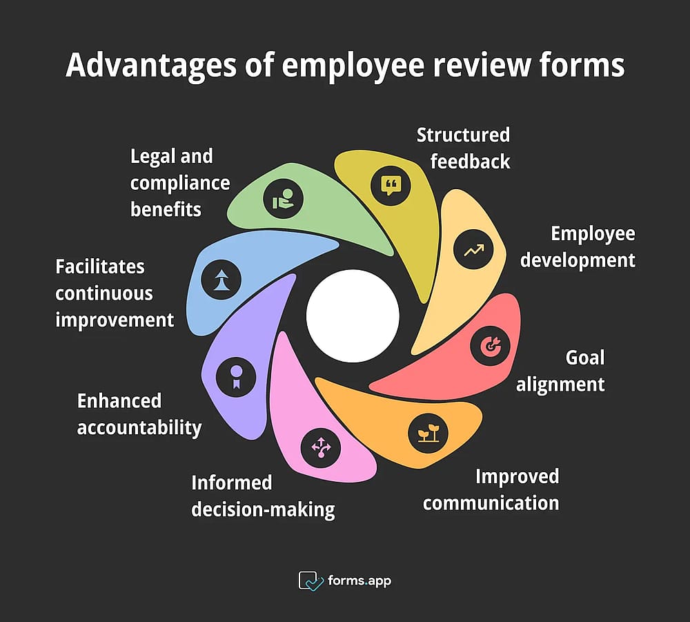 Pros of using employee review forms
