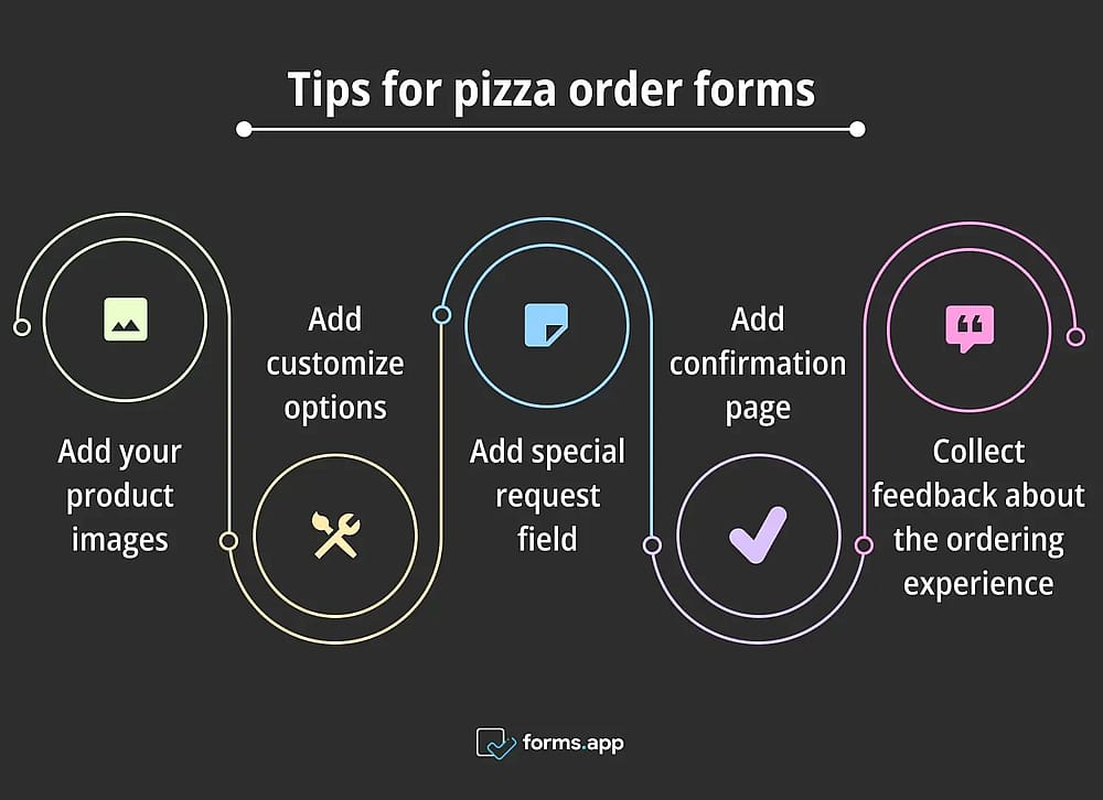 Conseils pour le formulaire de commande de pizza