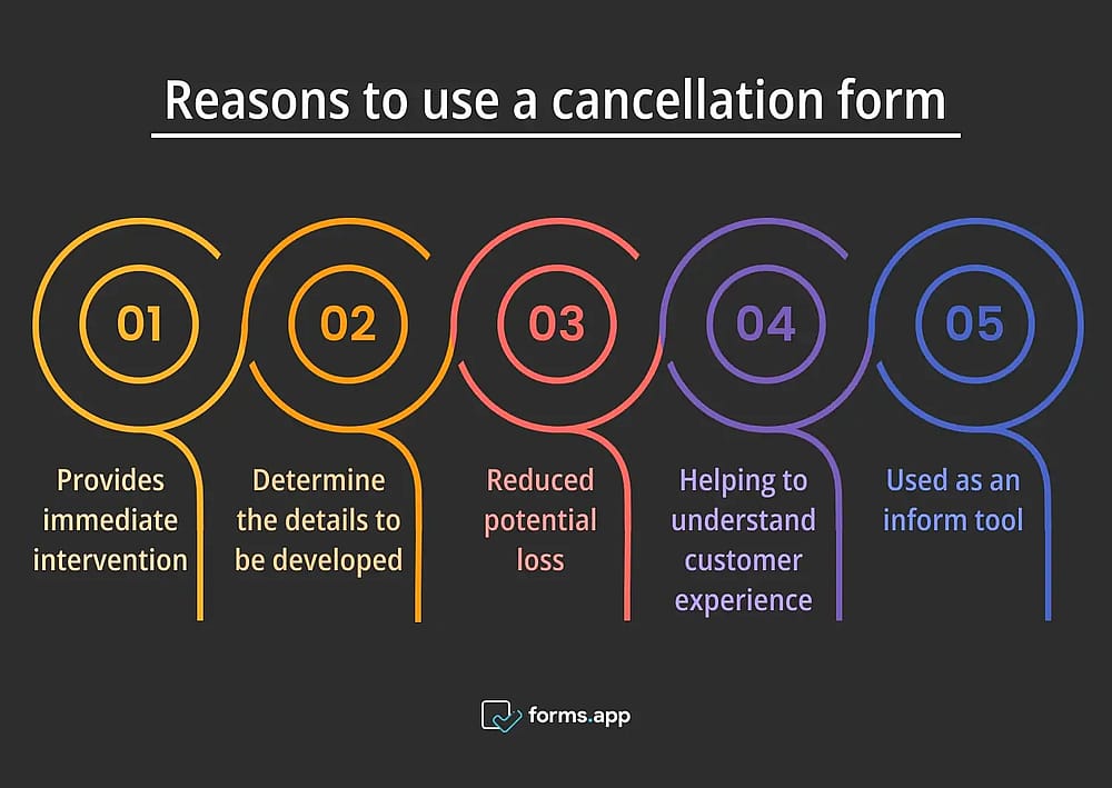Benefits of using cancellation forms