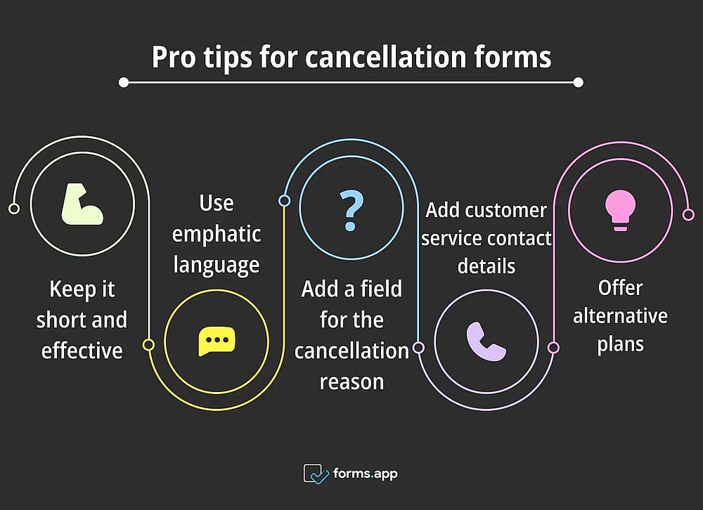 Excellent tips for cancellation forms